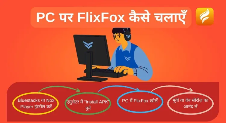 पीसी पर FlixFox कैसे चलाएँ (विंडोज़ और मैक)